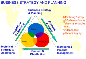 Business-Strategy-and-Planning