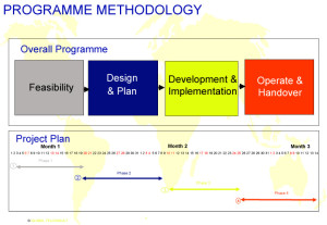 Programme Methodology